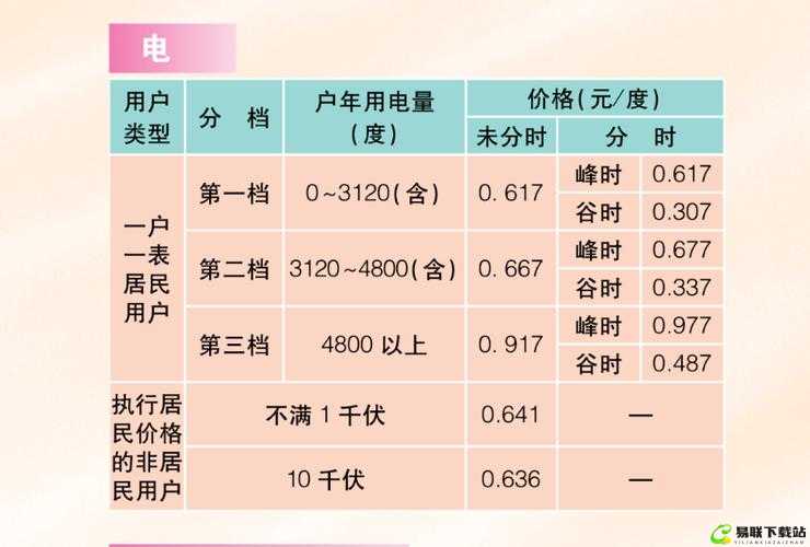 韩国三色电费 2022：费用解析与应对策略