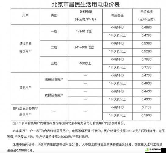 家庭理论电费 2024 最新：解析与展望