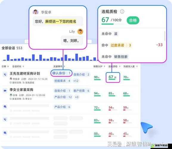 成免费 CRM 直接看：全新体验等你来