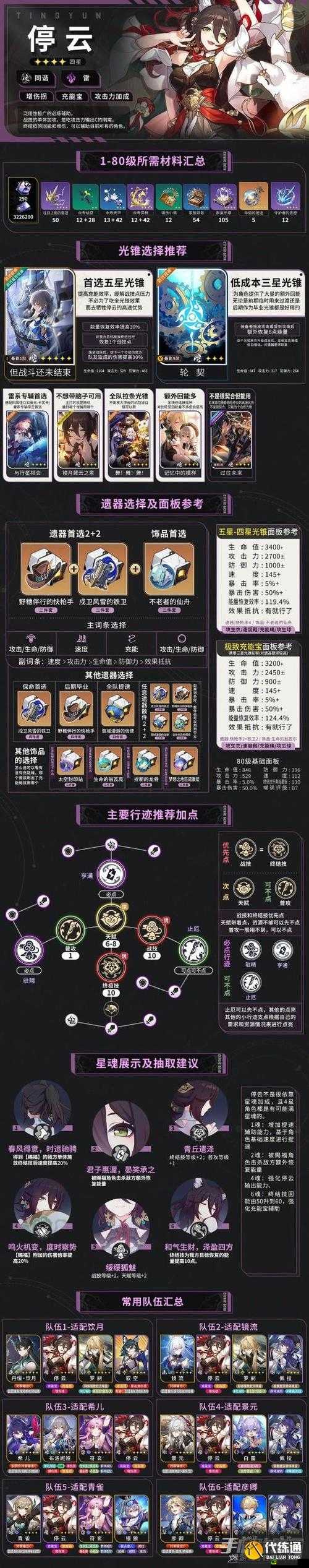 崩坏星穹铁道停云攻略