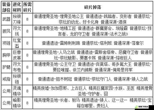 我叫 MT2 装备材料获取途径与攻略