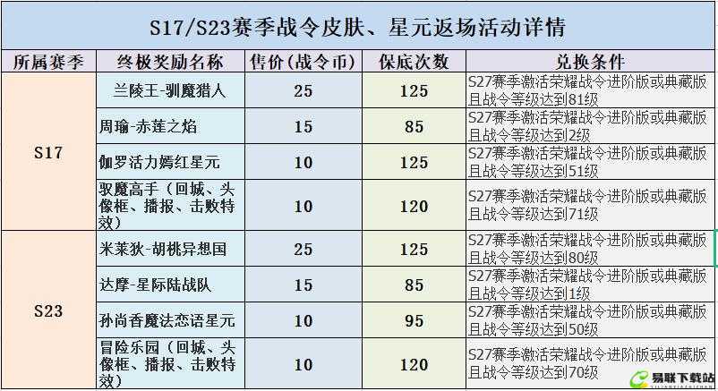 战令定义简介