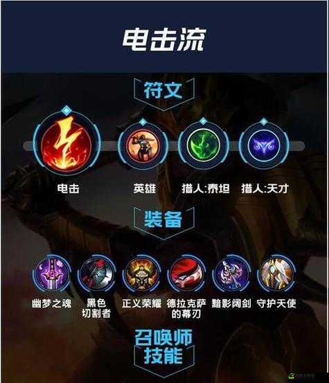 LOL无限火力老鼠最强出装指南 老鼠出装技巧