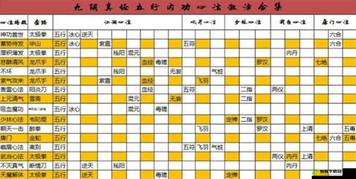 九阴真经手游二中两邪内功指南