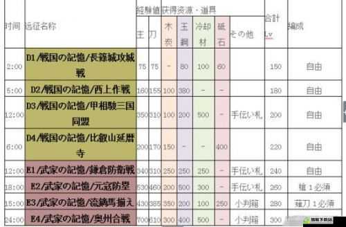 《无限远征》材料获取与分配攻略大全及材料获取指南概览