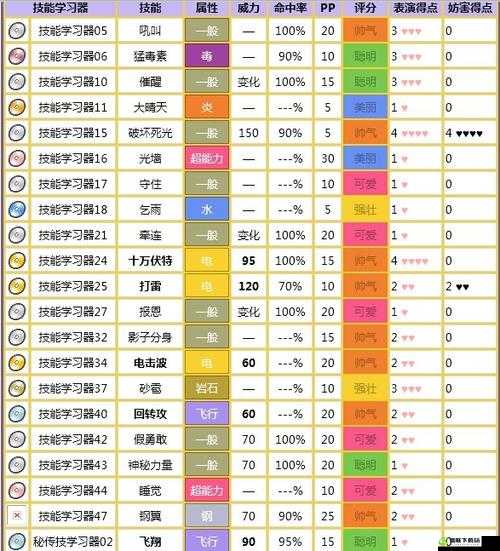 口袋妖怪之闪电鸟属性加点全览