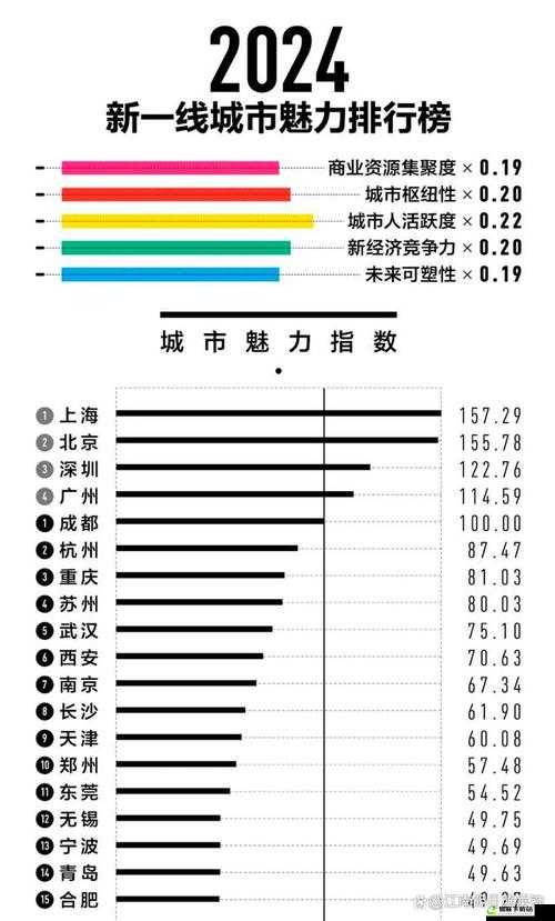 国精产品：一线与四线的差距到底有多大？