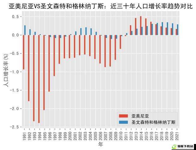 亚洲 vs 欧洲 vs 美洲人口比例变化分析