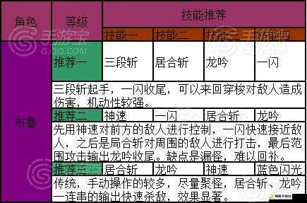 天天炫斗布鲁 80 级技能伤害攻略