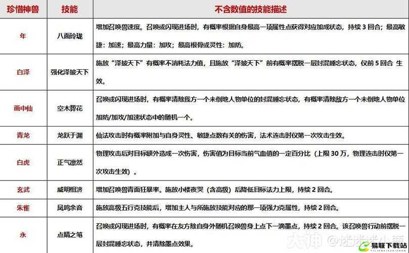 大话西游手游召唤兽开技能格秘籍