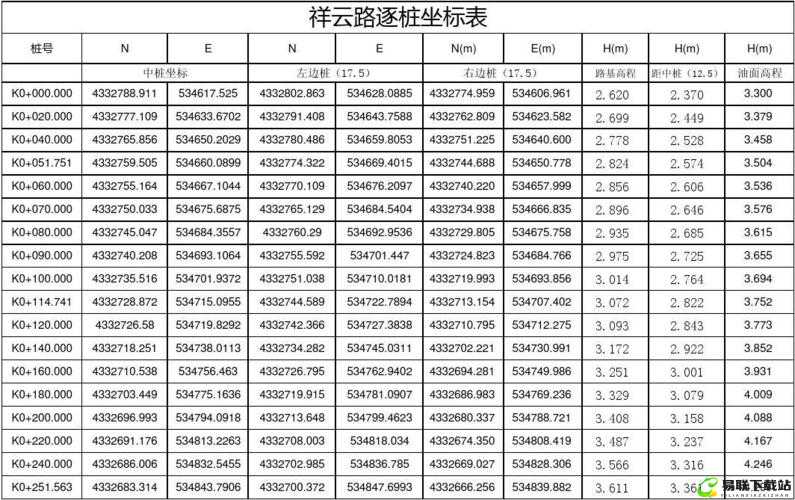 深入浅出 cv 表：数据与解读的完美结合