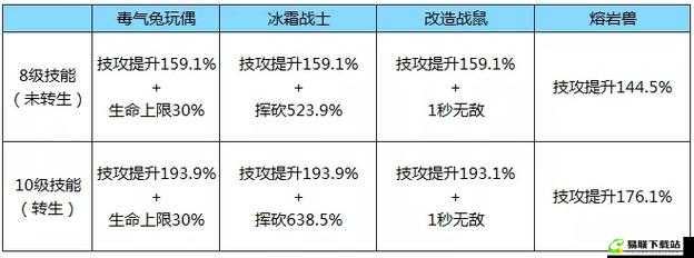 拉结尔英雄流派最适配宠物推荐