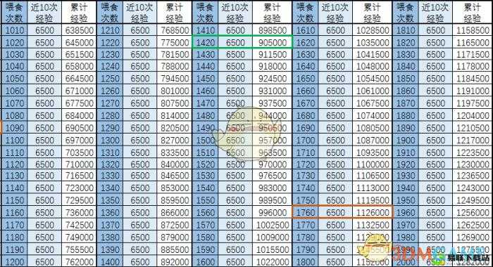 《乱世王者》神兽技能使用方法介绍？