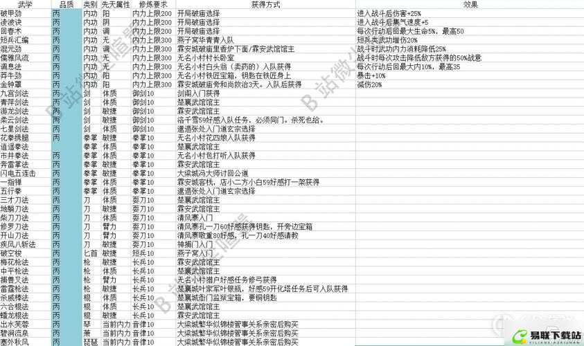 大侠立志传大石剑获取攻略及武器获取指南