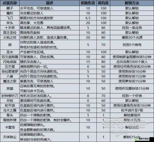 吸血鬼幸存者莫塔乔获取方法 角色获取指南