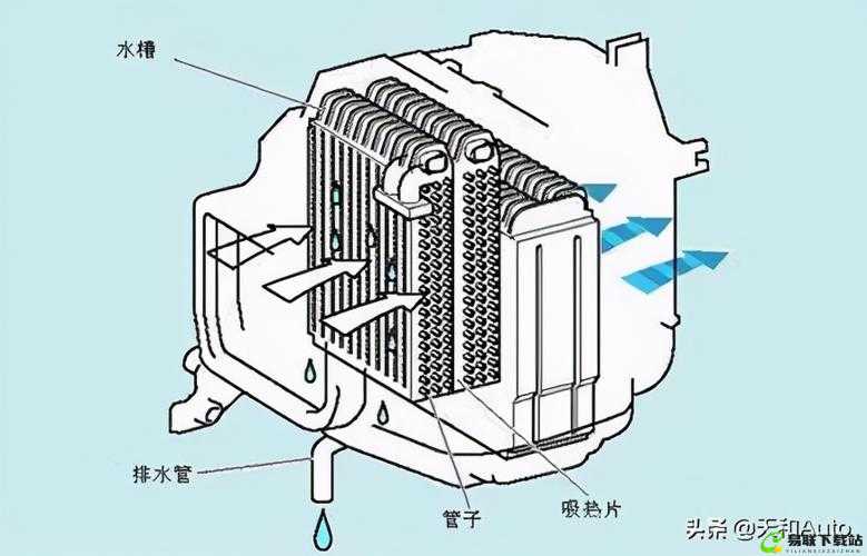 龙刃中炼器系统的正确使用方法