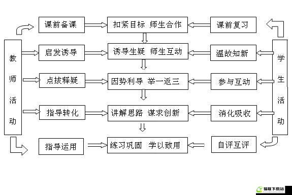 出格校园 POP11 高中：探索创新教育模式