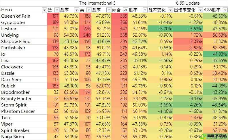 Dota 2 6.85版本发布时间预测及国服更新时间推测