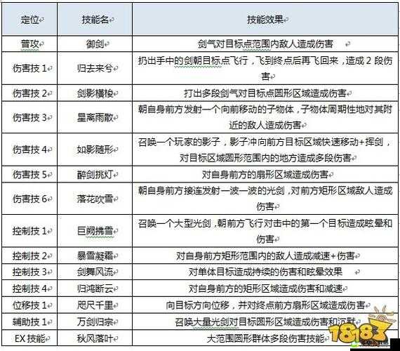 《琅琊榜风起长林》天师职业详解