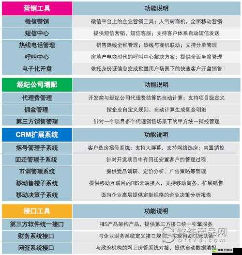 成免费 CRM 特色学生版特点介绍