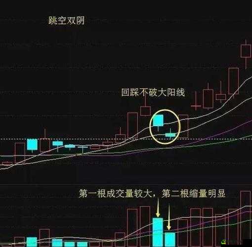 一阴吞两阳与MACD的关系：深度解析与应用