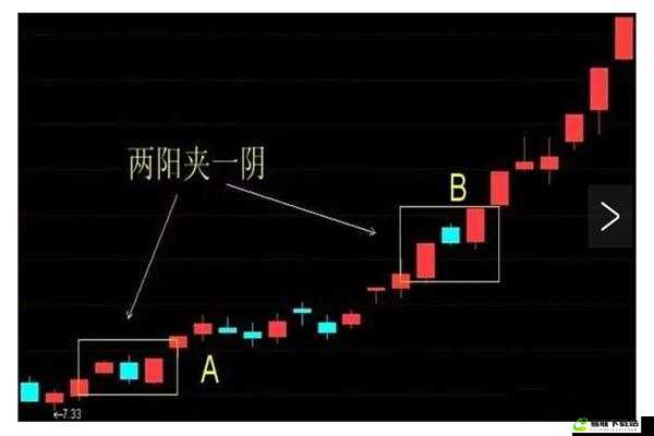 一阴吞两阳具体操作方法